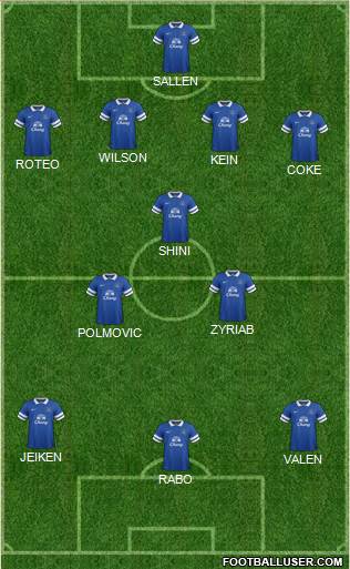 Everton Formation 2014