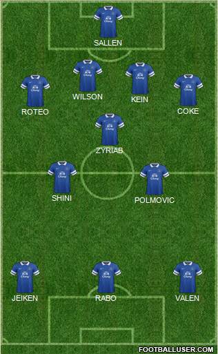 Everton Formation 2014