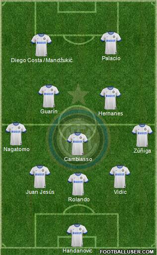 F.C. Internazionale Formation 2014