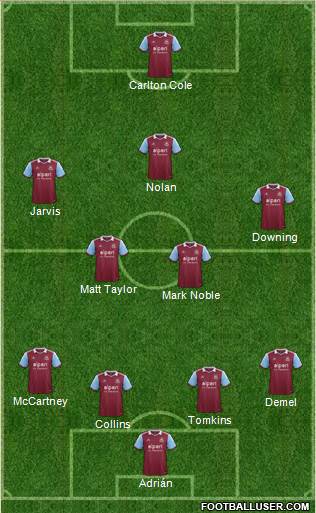 West Ham United Formation 2014
