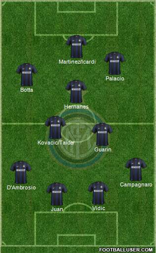 F.C. Internazionale Formation 2014