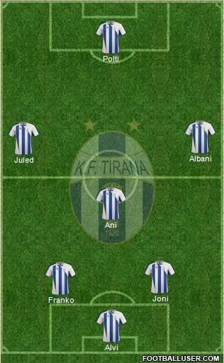 KF Tirana Formation 2014