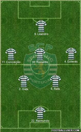Sporting Clube de Portugal - SAD Formation 2014