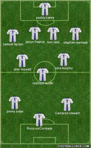 Leeds United Formation 2014
