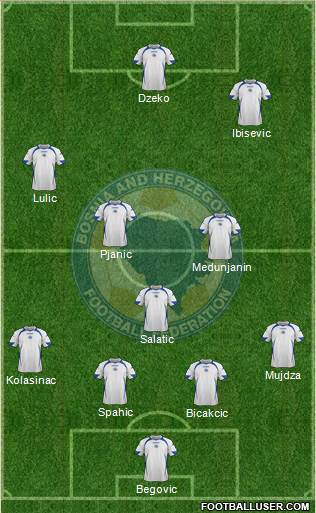 Bosnia and Herzegovina Formation 2014