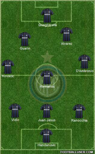 F.C. Internazionale Formation 2014