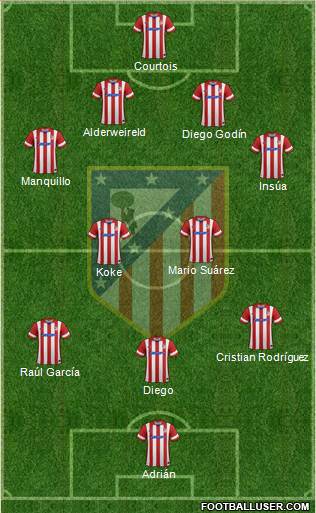 Atlético Madrid B Formation 2014