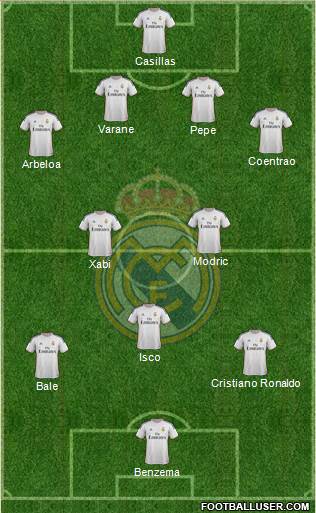 Real Madrid C.F. Formation 2014