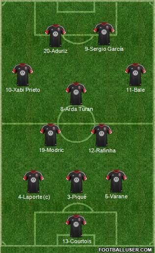 D.C. United Formation 2014
