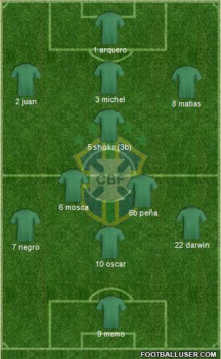 Brazil Formation 2014
