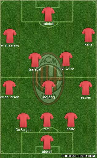 A.C. Milan Formation 2014