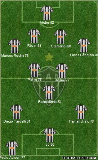 C Atlético Mineiro Formation 2014