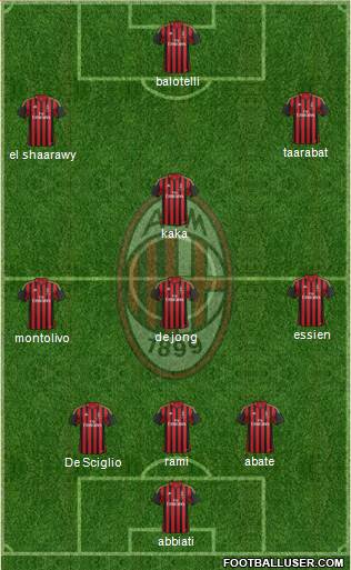 A.C. Milan Formation 2014