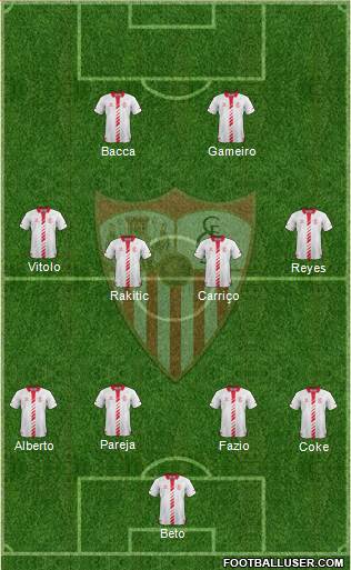 Sevilla F.C., S.A.D. Formation 2014