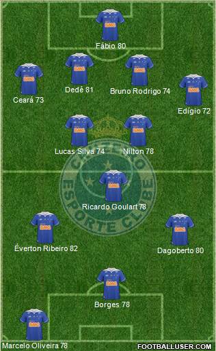 Cruzeiro EC Formation 2014