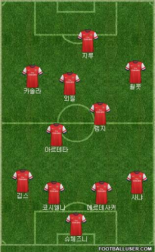 Arsenal Formation 2014