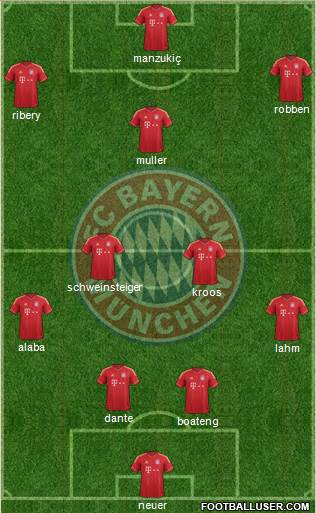 FC Bayern München Formation 2014