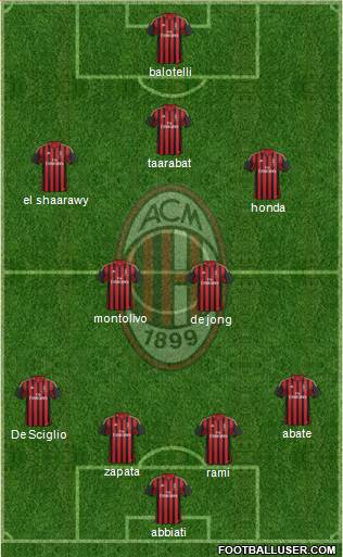 A.C. Milan Formation 2014