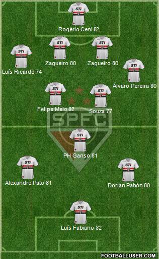 São Paulo FC Formation 2014