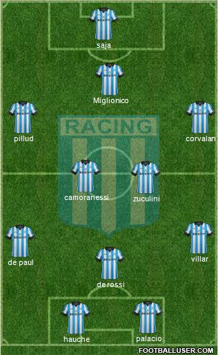 Racing Club Formation 2014