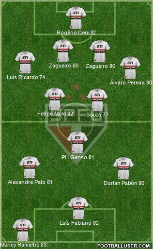 São Paulo FC Formation 2014