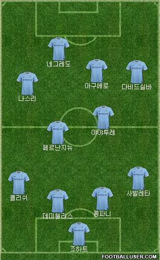 Manchester City Formation 2014