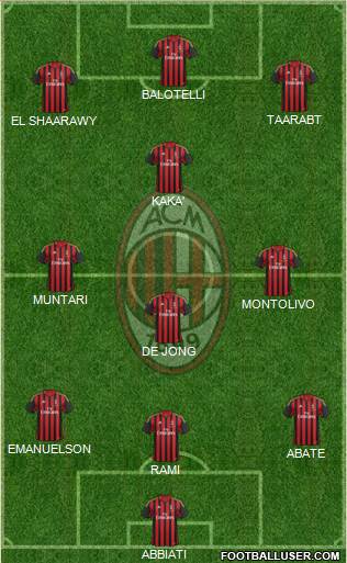 A.C. Milan Formation 2014