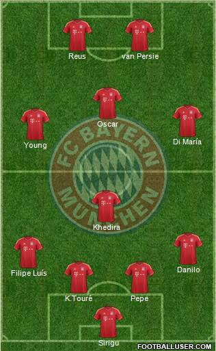FC Bayern München Formation 2014