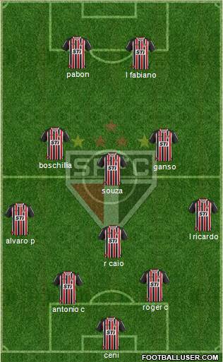São Paulo FC Formation 2014