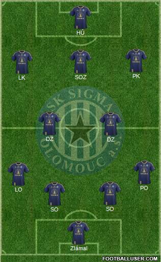 Sigma Olomouc Formation 2014
