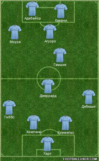 Manchester City Formation 2014