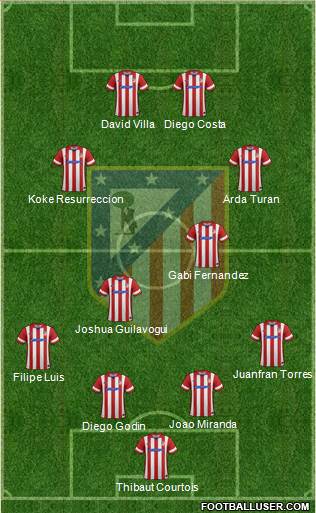 C. Atlético Madrid S.A.D. Formation 2014