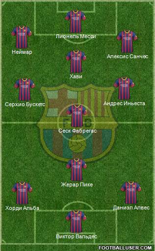 F.C. Barcelona Formation 2014