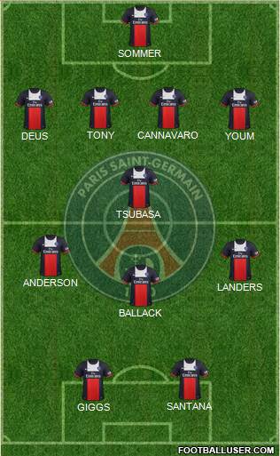 Paris Saint-Germain Formation 2014