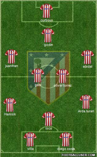 Atlético Madrid B Formation 2014