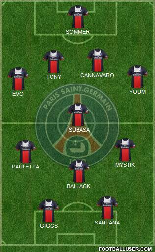 Paris Saint-Germain Formation 2014