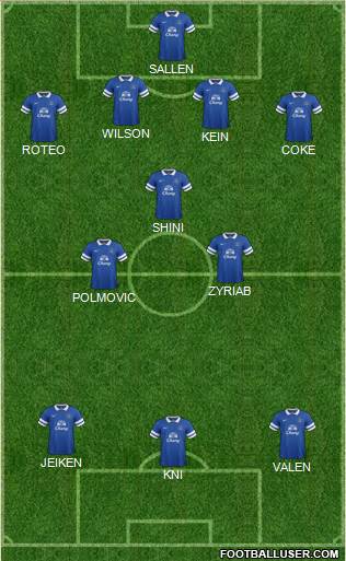 Everton Formation 2014