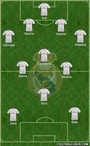 Real Madrid C.F. Formation 2014