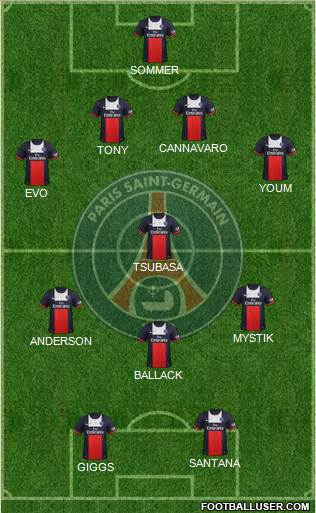 Paris Saint-Germain Formation 2014