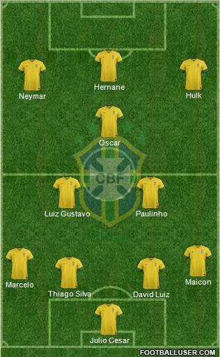 Brazil Formation 2014