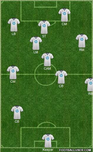 Tottenham Hotspur Formation 2014