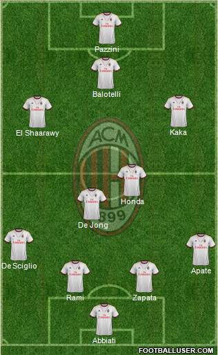 A.C. Milan Formation 2014