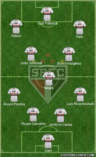 São Paulo FC Formation 2014
