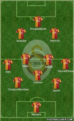 Galatasaray SK Formation 2014