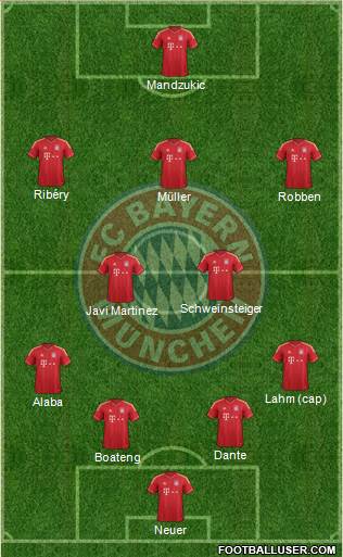 FC Bayern München Formation 2014