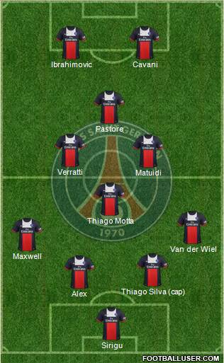 Paris Saint-Germain Formation 2014