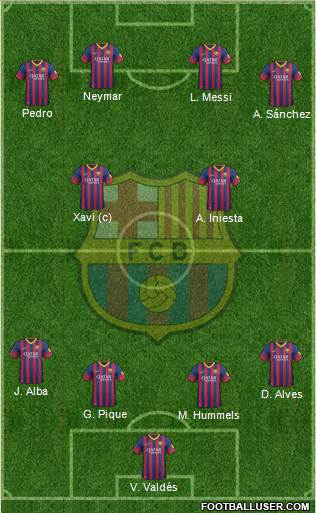 F.C. Barcelona Formation 2014