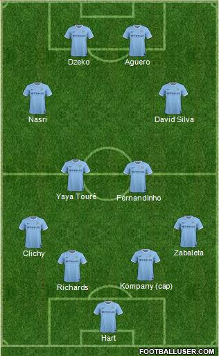 Manchester City Formation 2014