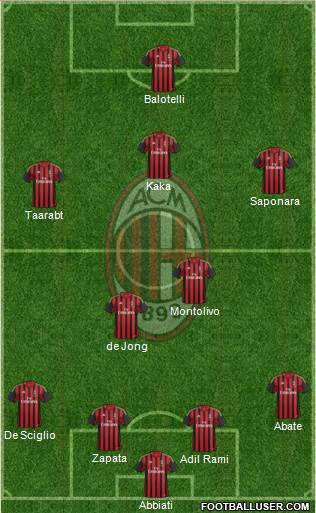 A.C. Milan Formation 2014