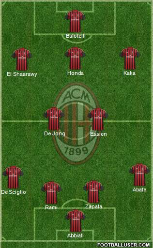 A.C. Milan Formation 2014